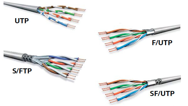 Các loại cáp mạng UTP FTP SFTP