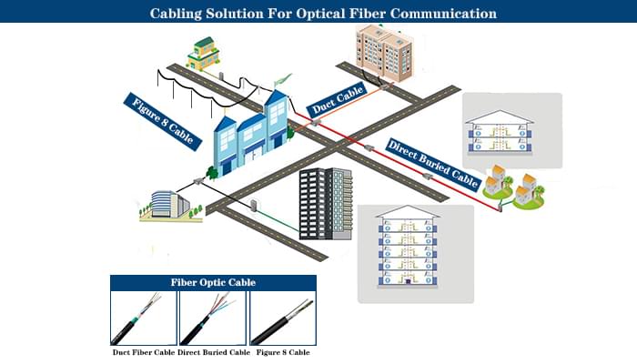 Ứng dụng của cáp quang GYXTW