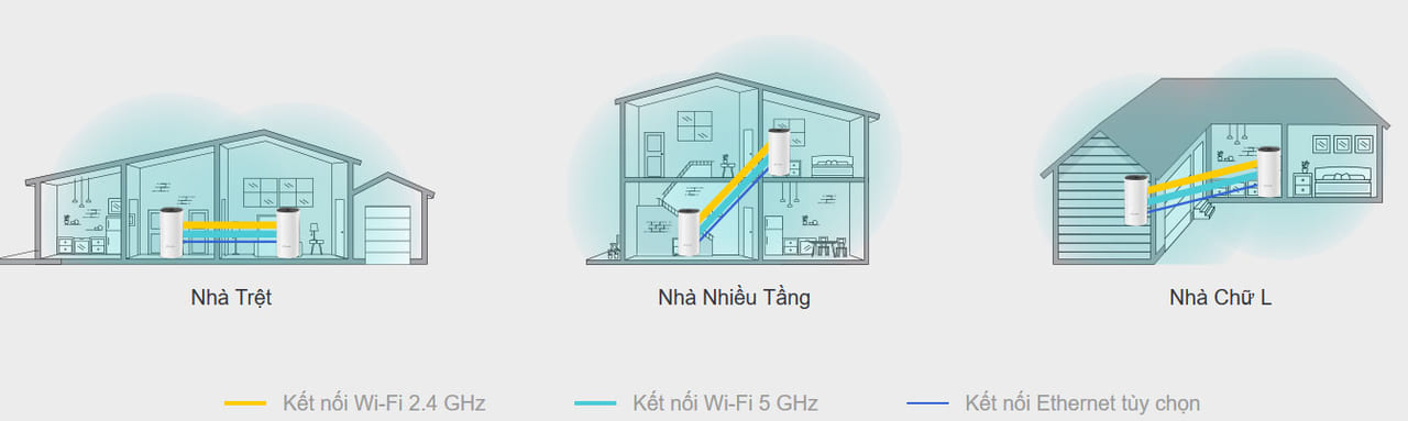 bo-phat-song-wifi-mesh-ac1200-tp-link-deco-m4-5