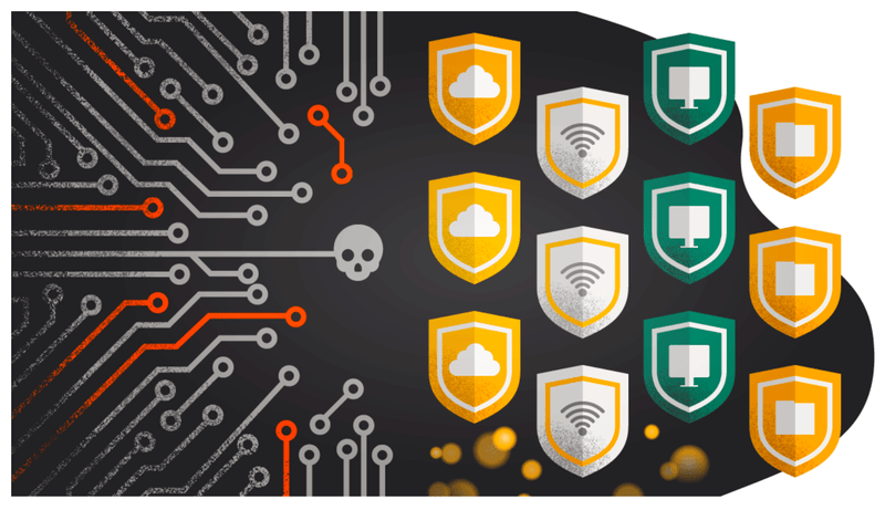 Bảo mật nhiều lớp cho hệ thống tổng đài VoIP