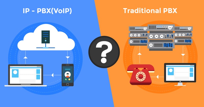 Chuyển đổi hệ thống PBX sang điện thoại VoIP
