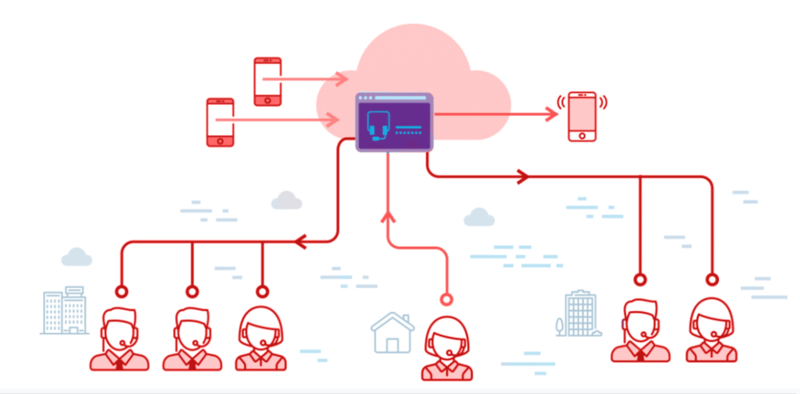 VoIP cho phép thực hiện các cuộc gọi bất kỳ đâu