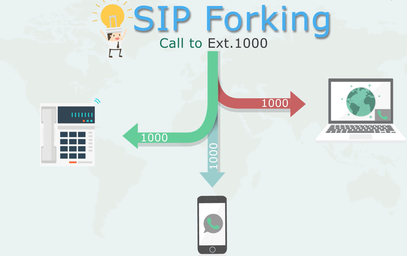 SIP Forking là gì? SIP Forking là gì?