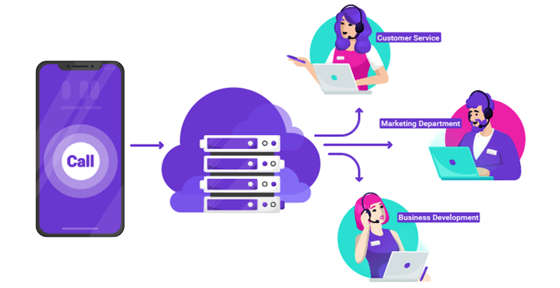 Call routing hoạt động như thế nào?