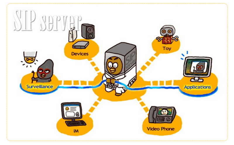 Lợi ích chính của máy chủ SIP