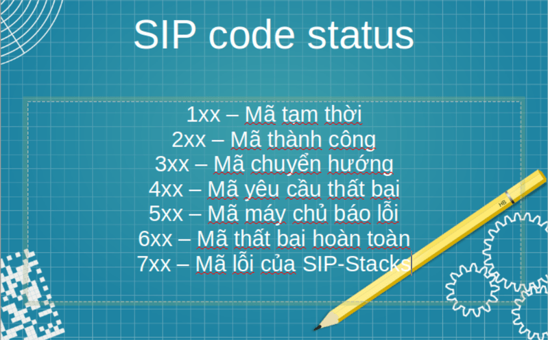 Mã phản hồi SIP