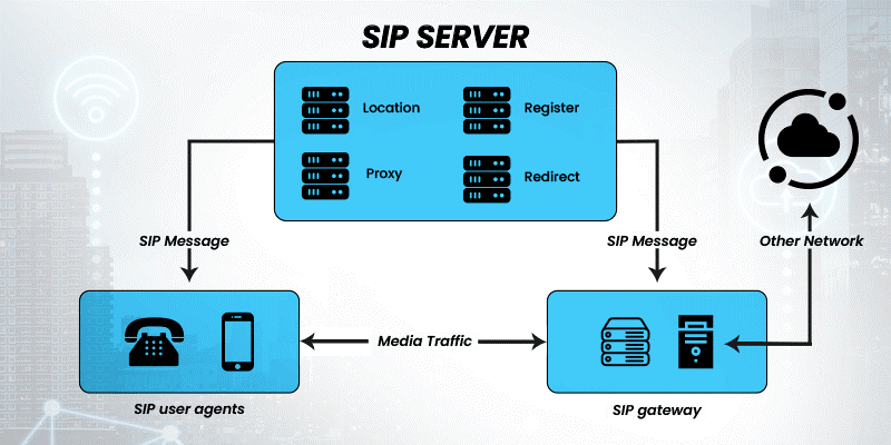 Máy chủ SIP là gì?