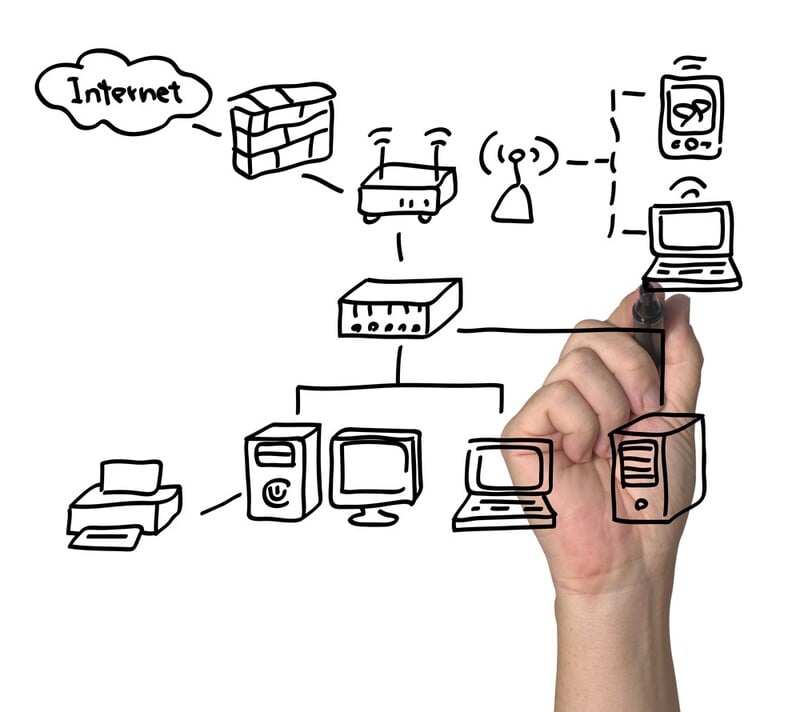 Hệ thống quản lý mạng cần có khả năng hiển thị thời gian thực của mạng WLAN