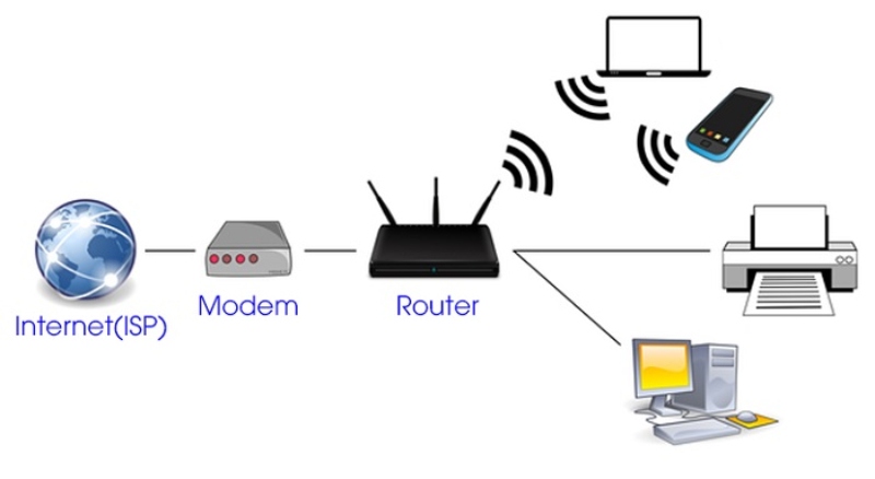 mang-wifi 
