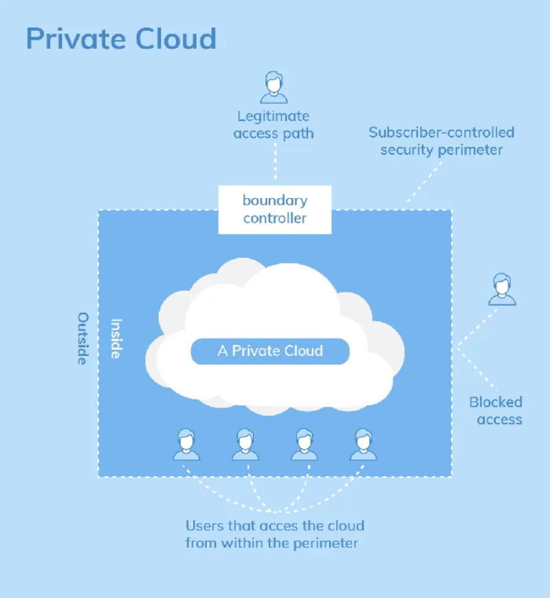 mo-hinh-dam-may-private-cloud