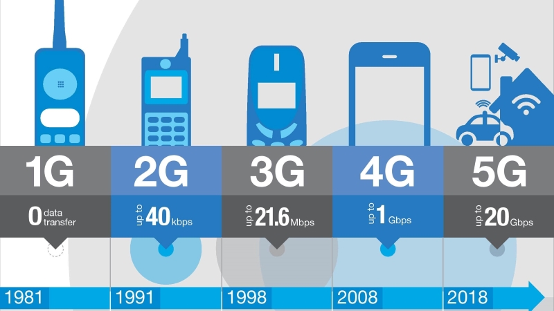 tao-ket-noi-bang-thong-rong-bang-4g-va-5g 