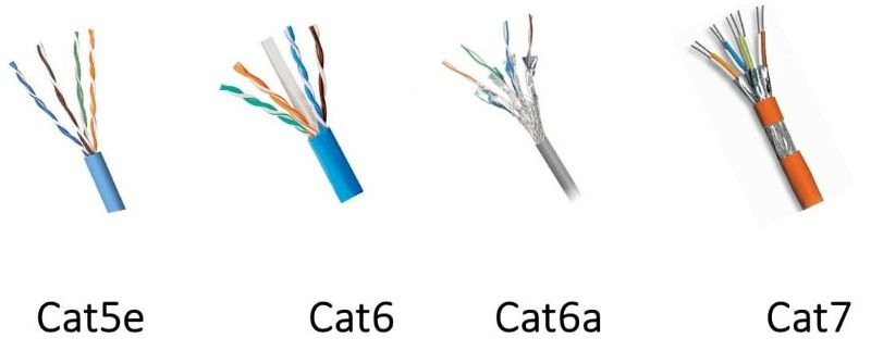 cap-mang-commsope-cat5e-utp1