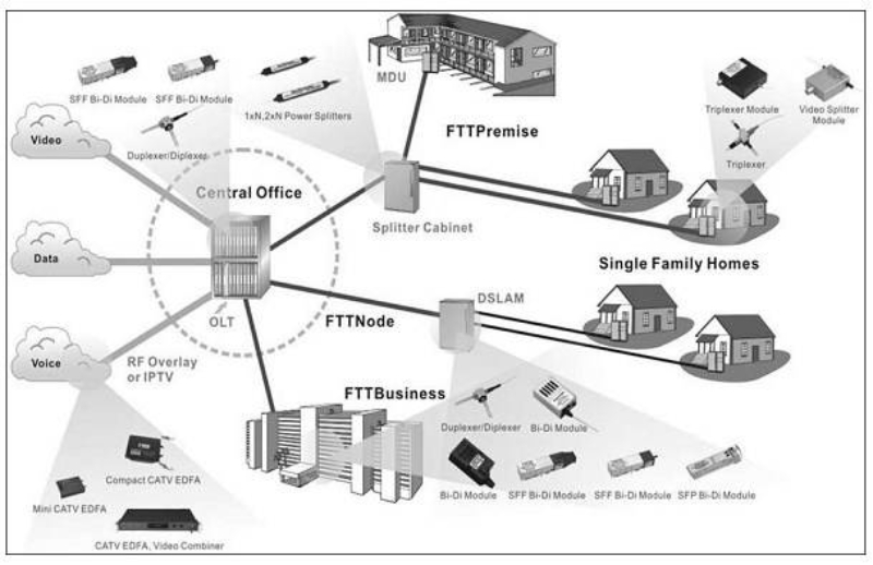 ket-noi-bang-thong-rong-voi-fiber-to-the-home