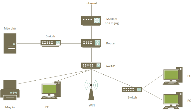 cau-tao-cua-co-so-ha-tang-mang