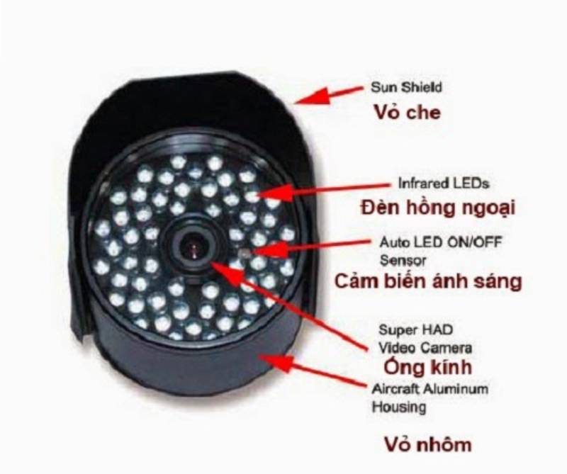 cau-tao-cua-camera-khong-day