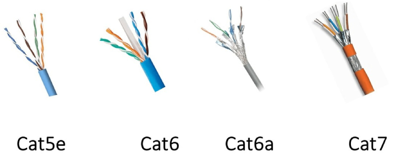 cac-loai-cap-mang