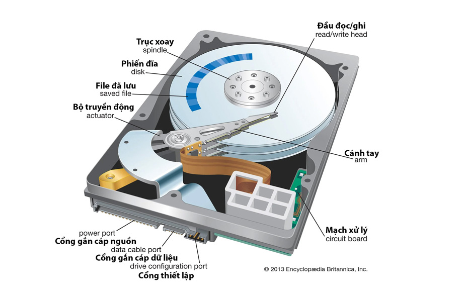 Cấu trúc và nguyên tắc hoạt động của HDD