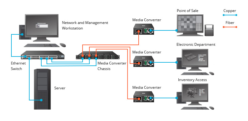 lưu ý khi mua converter quang Công dụng của bộ chuyển điện converter quang điện hiểu chính xác