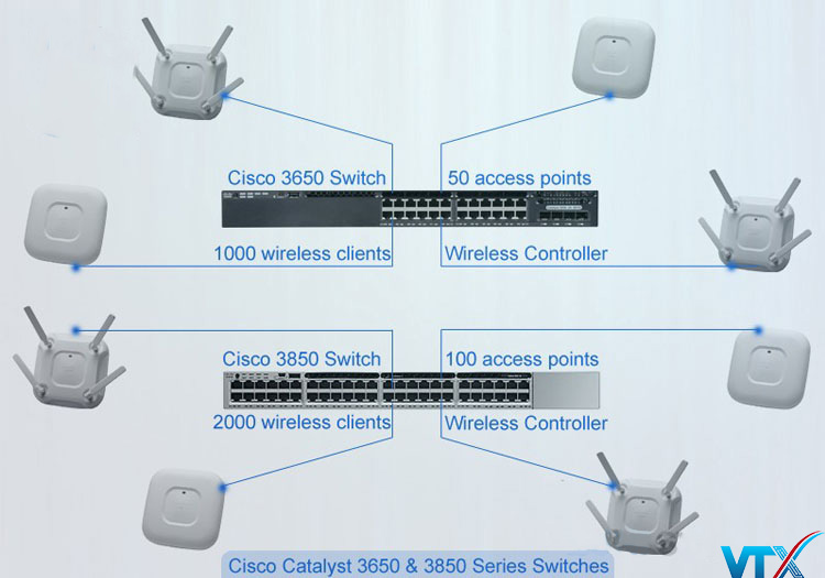 3850 và cisco 3650