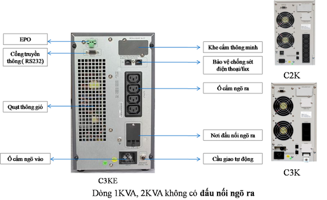 Cách hoạt động của UPS Santak True