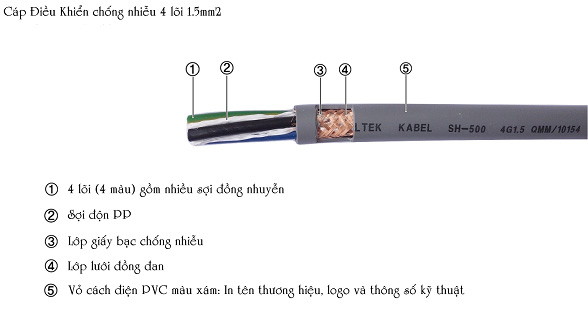 "Cấu