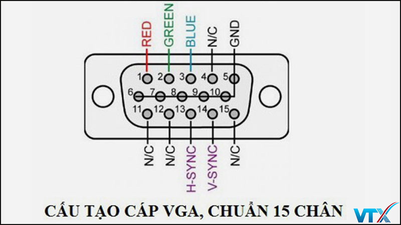 "Cấu