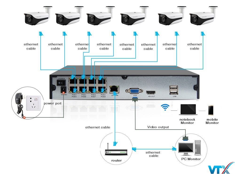 Lợi Ích của Switch PoE trong An Ninh và Giám Sát