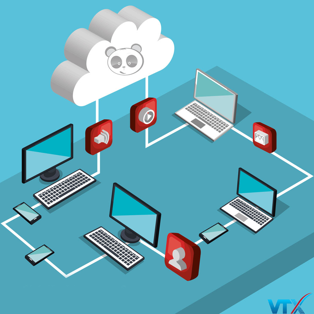 Lợi ích của Cloud computing