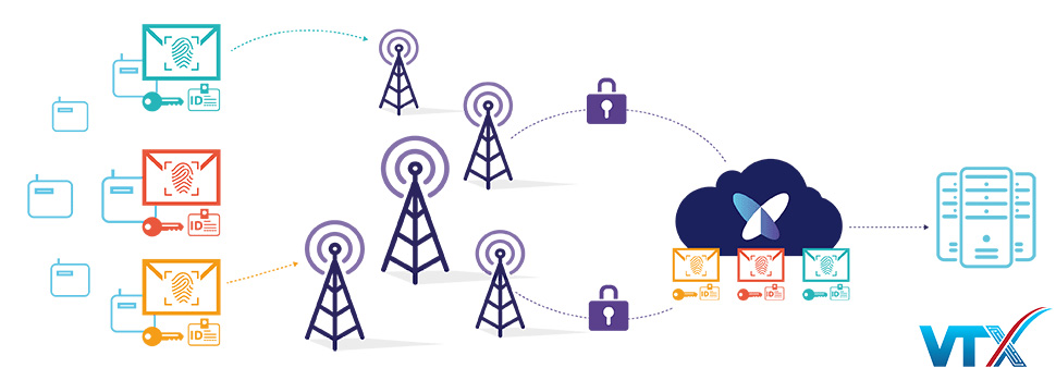 Ứng dụng của Sigfox