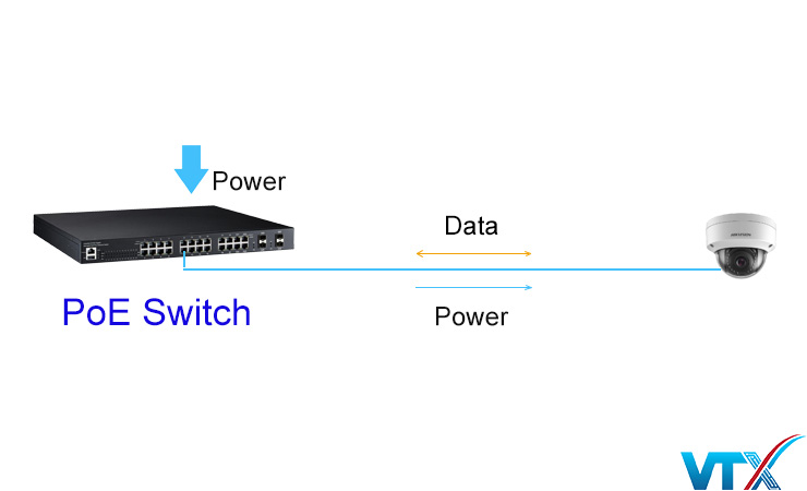 Ứng dụng của Switch PoE trong an ninh và giám sát