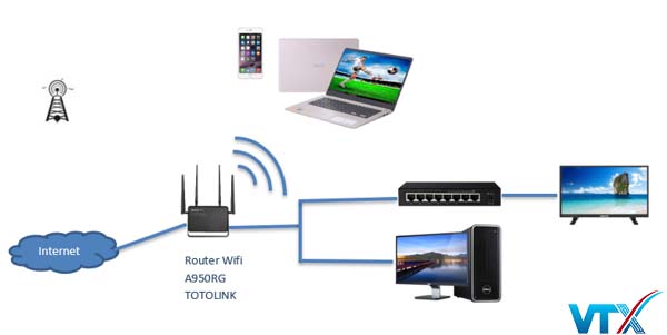 Ứng dụng của bộ phát WiFi truyền dẫn