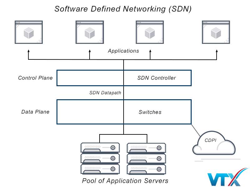 Ứng dụng của SDL