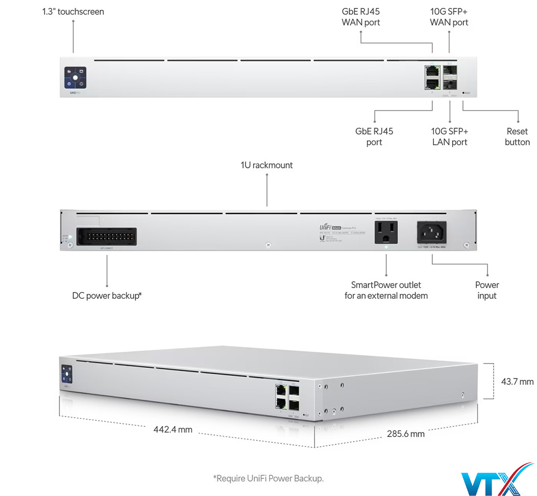 So sánh hai thiết bị cao cấp UDM-PRO và UXG-PRO