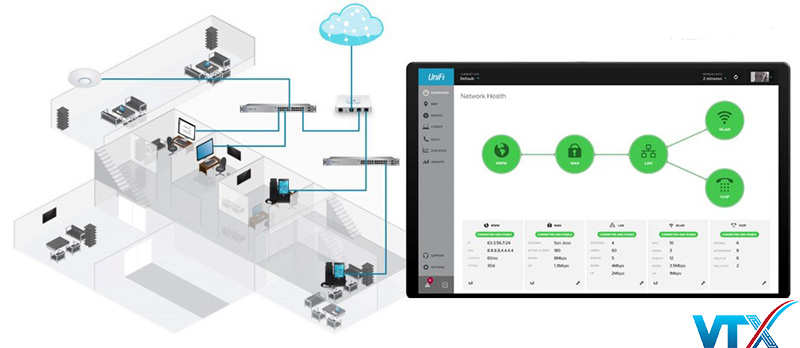 UXG-Pro - Phiên bản mới cho USG-Pro