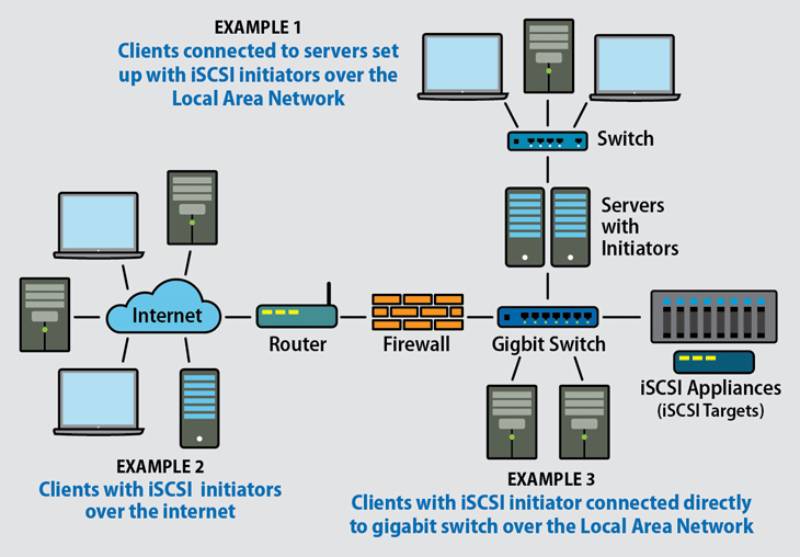 Nguyen-ly-hoat-dong-cua-giao-thuc-iSCSI