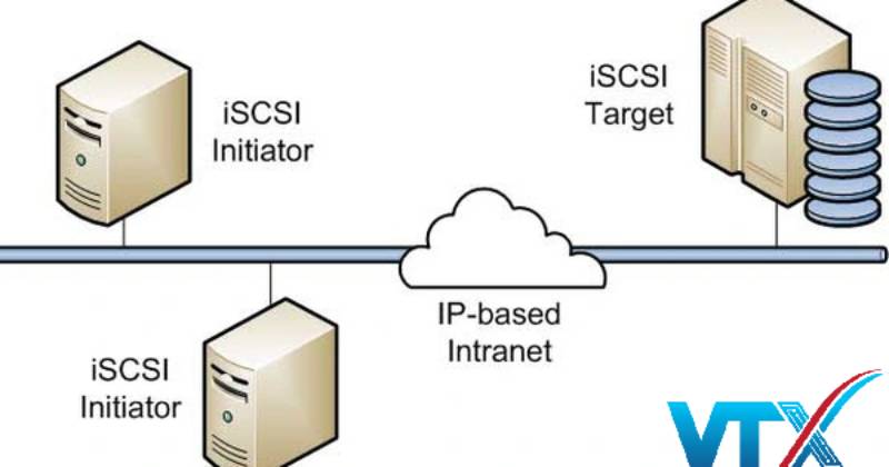 thanh-phan-chinh-cua-mot-iSCSI