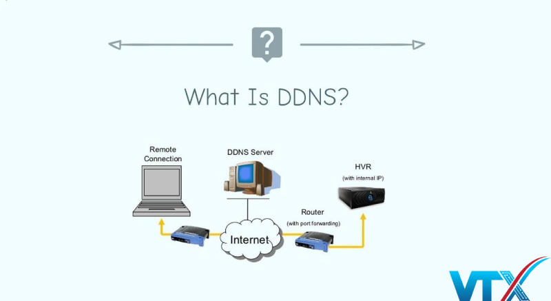 ddns-la-gi