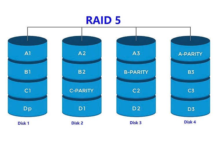 RAID 5