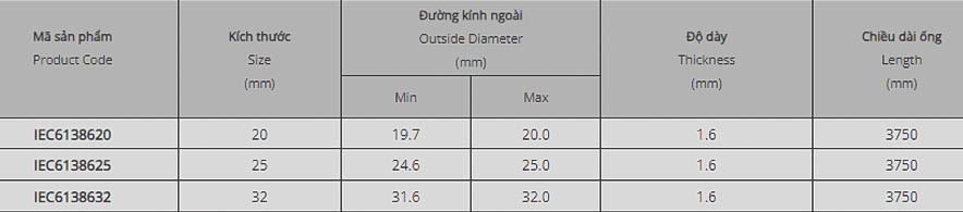 bảng quy định tiêu chuẩn IEC 61386