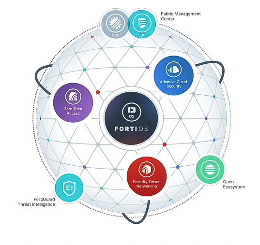 cơ chế bảo mật của Fortiguard