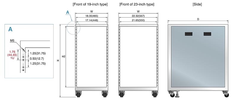 so sánh kích thước của tủ rack 19inch và 23inch