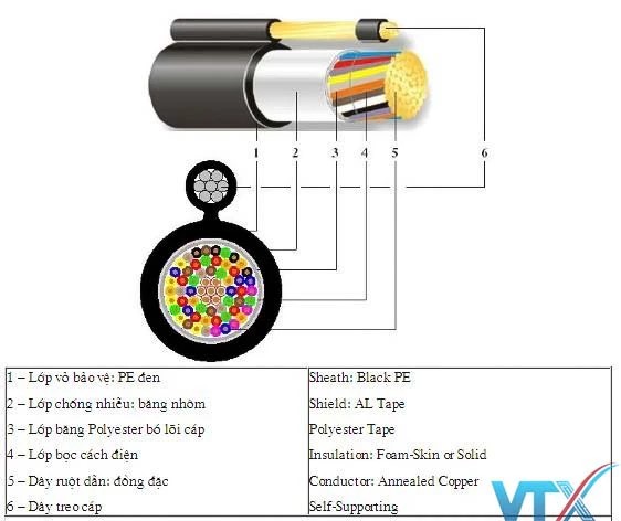 Cáp điện thoại treo ngoài trời Z43 Cáp điện thoại treo ngoài trời Z43