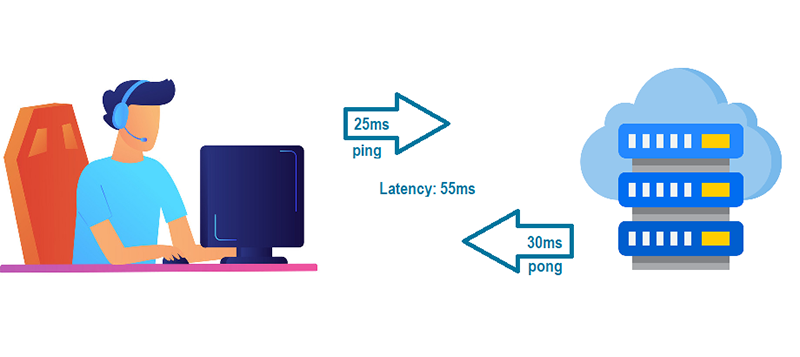 Latency là gì Latency là gì