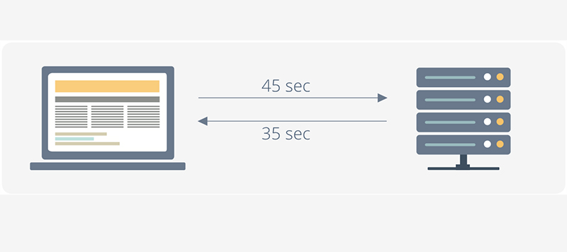 Latency là gì Latency là gì