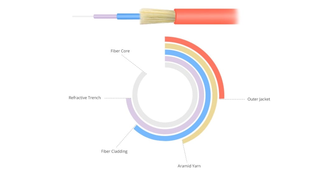Dây nhảy quang Multi Mode là gì
